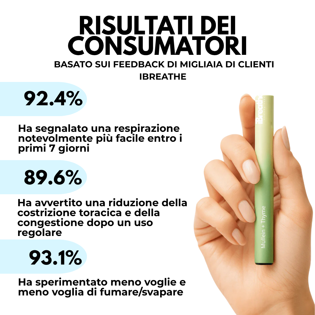 iBreathe – Energy+